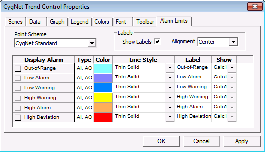 Trend Tool - Alarm Limits Page